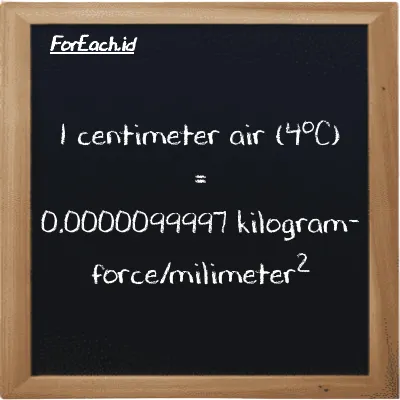 Contoh konversi centimeter air (4<sup>o</sup>C) ke kilogram-force/milimeter<sup>2</sup> (cmH2O ke kgf/mm<sup>2</sup>)